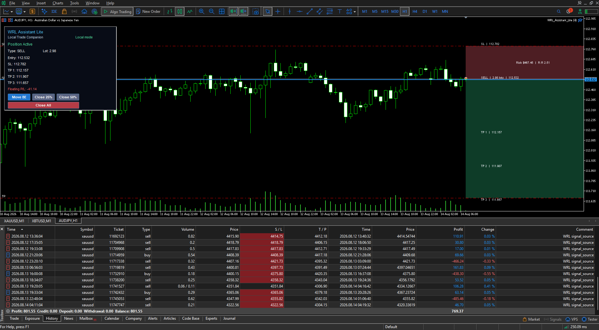 WRL Assistant Lite position-management controls after entry in MetaTrader 5