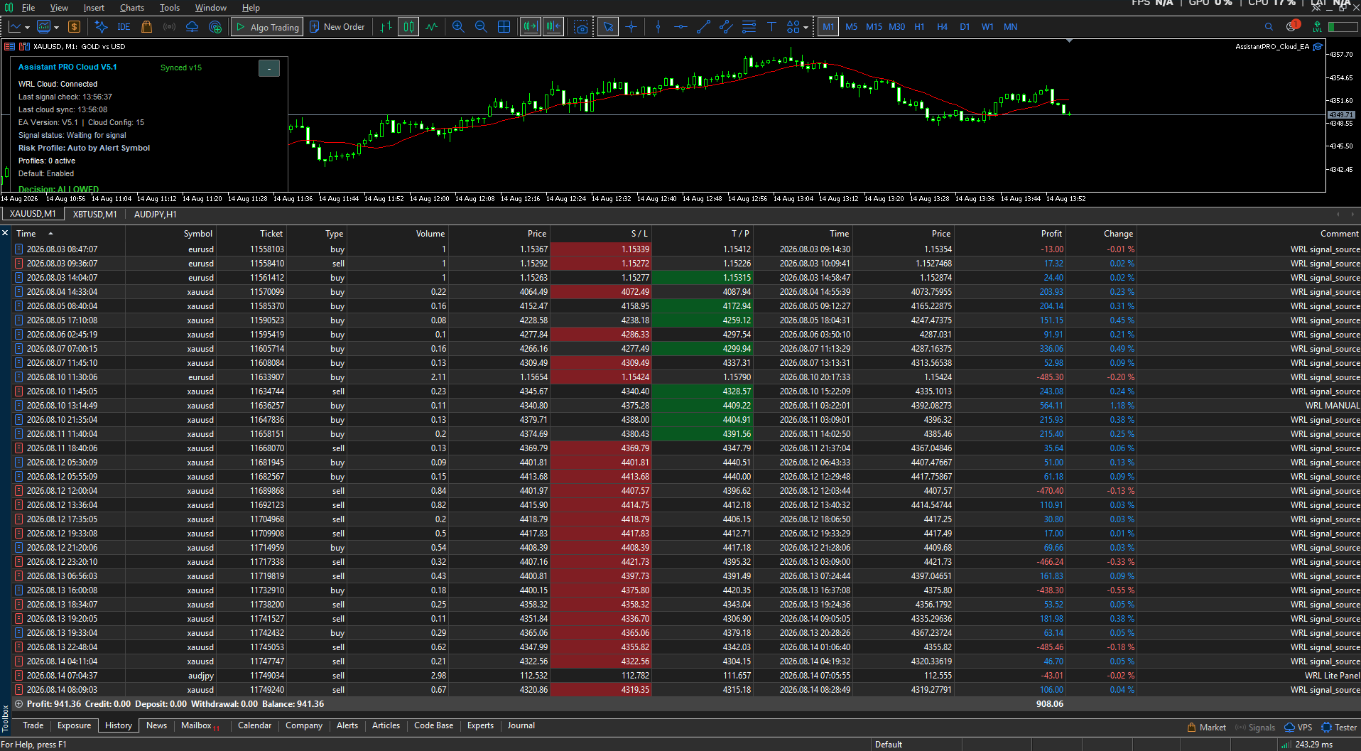MT5 execution history showing completed trades and eligible trading volume