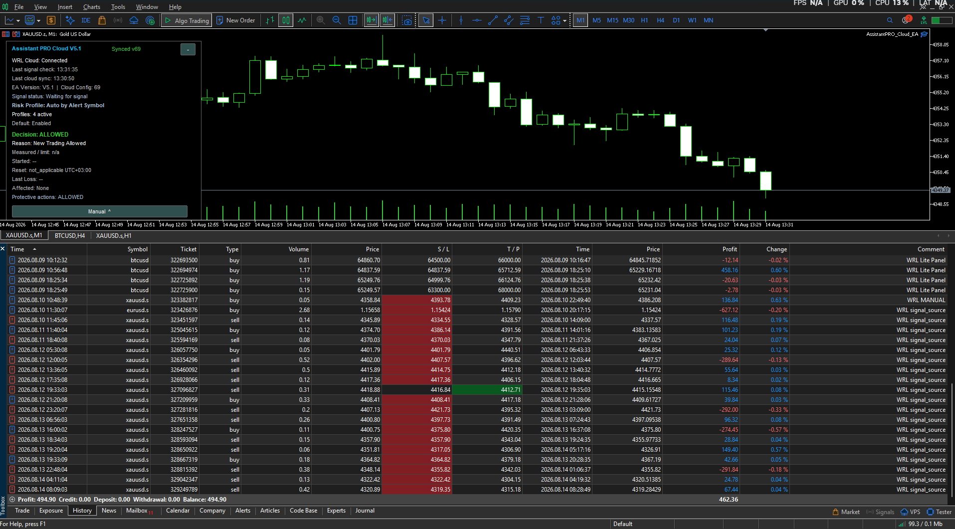 MT5 chart and execution history recorded while using the WRL workflow